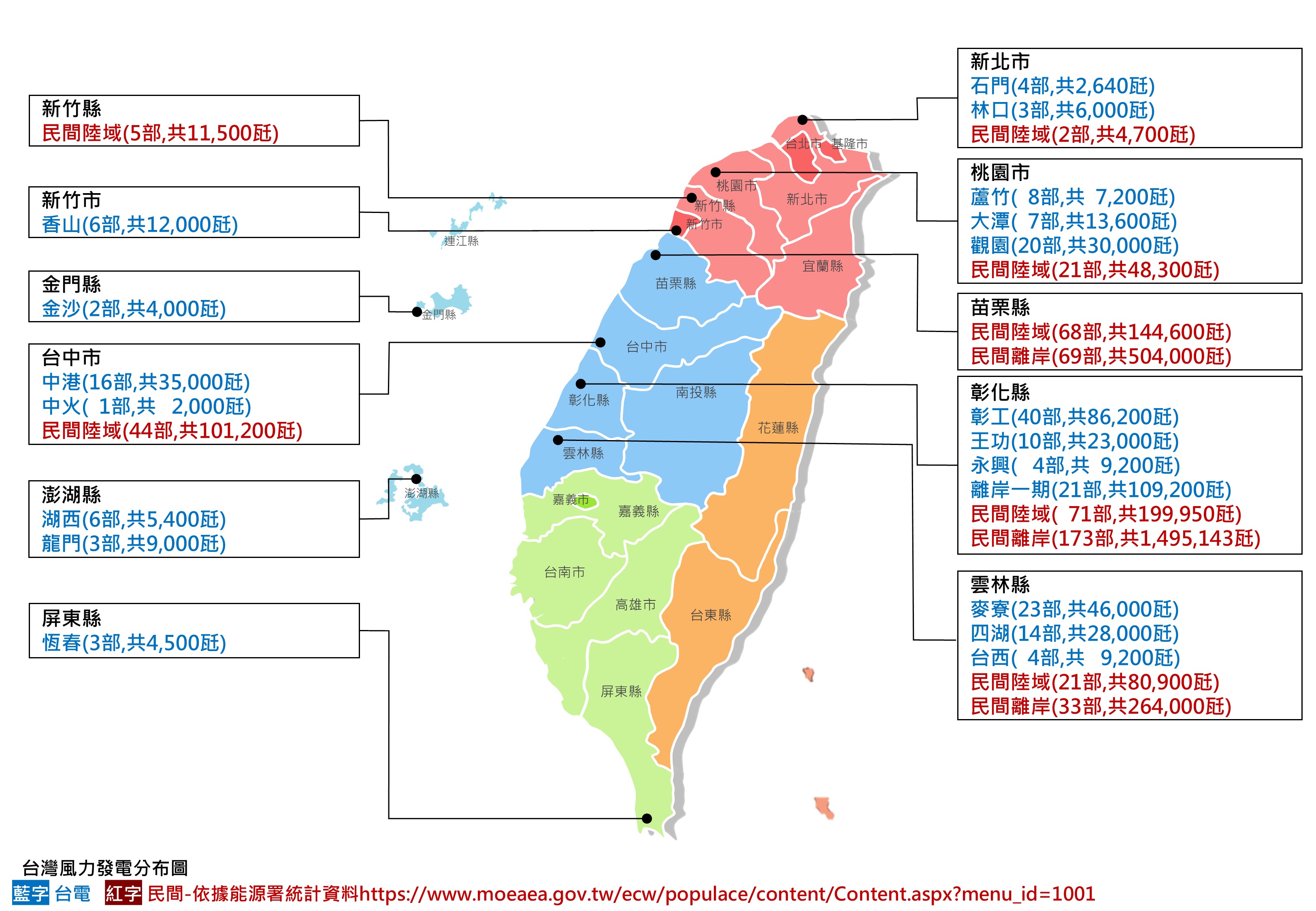 現有風力分布圖