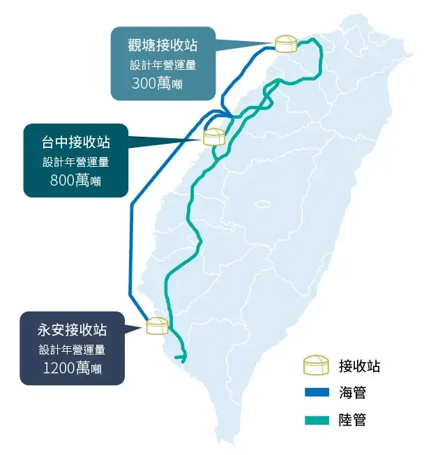 北中南天然氣接收站