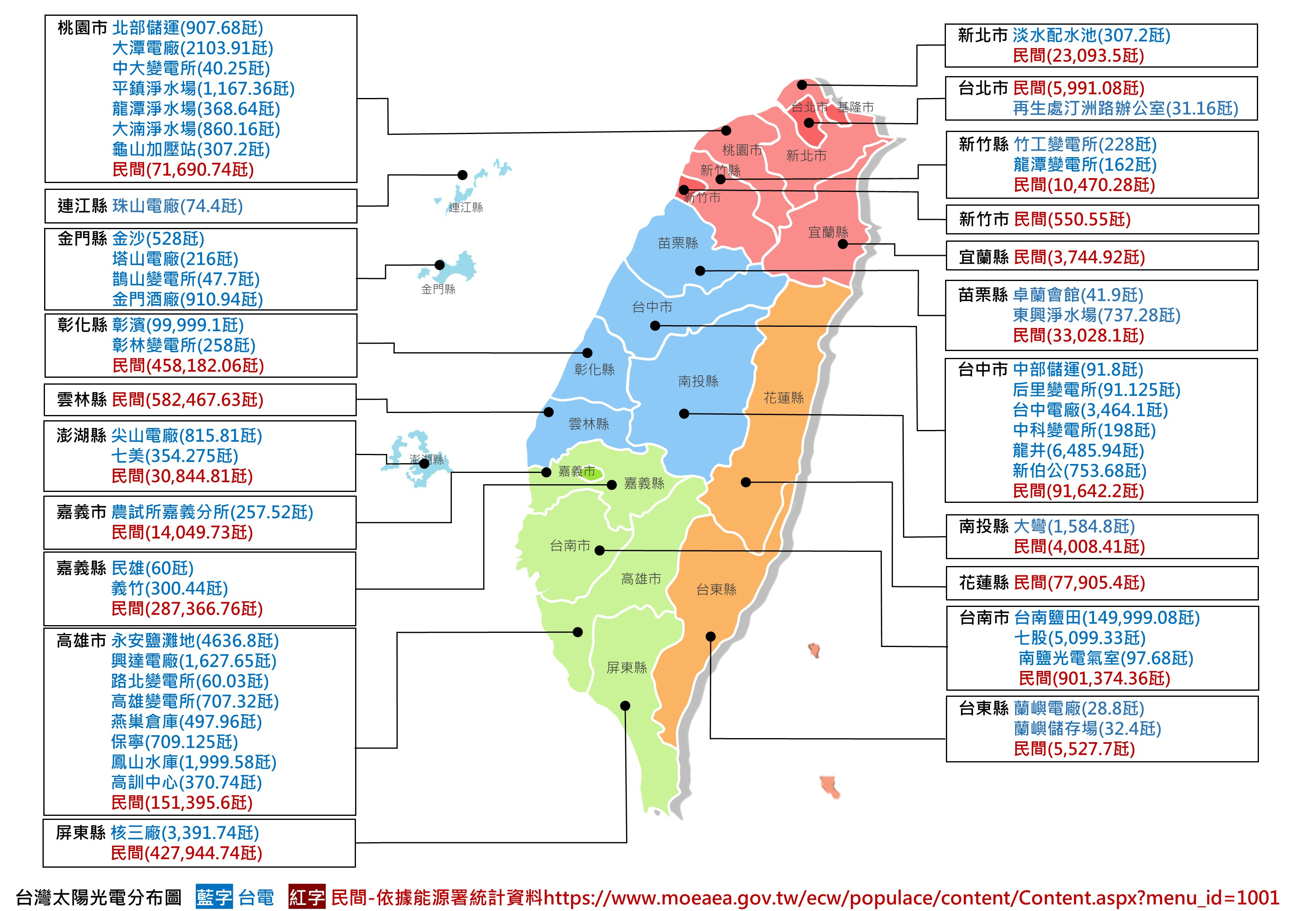 現有光電分布圖
