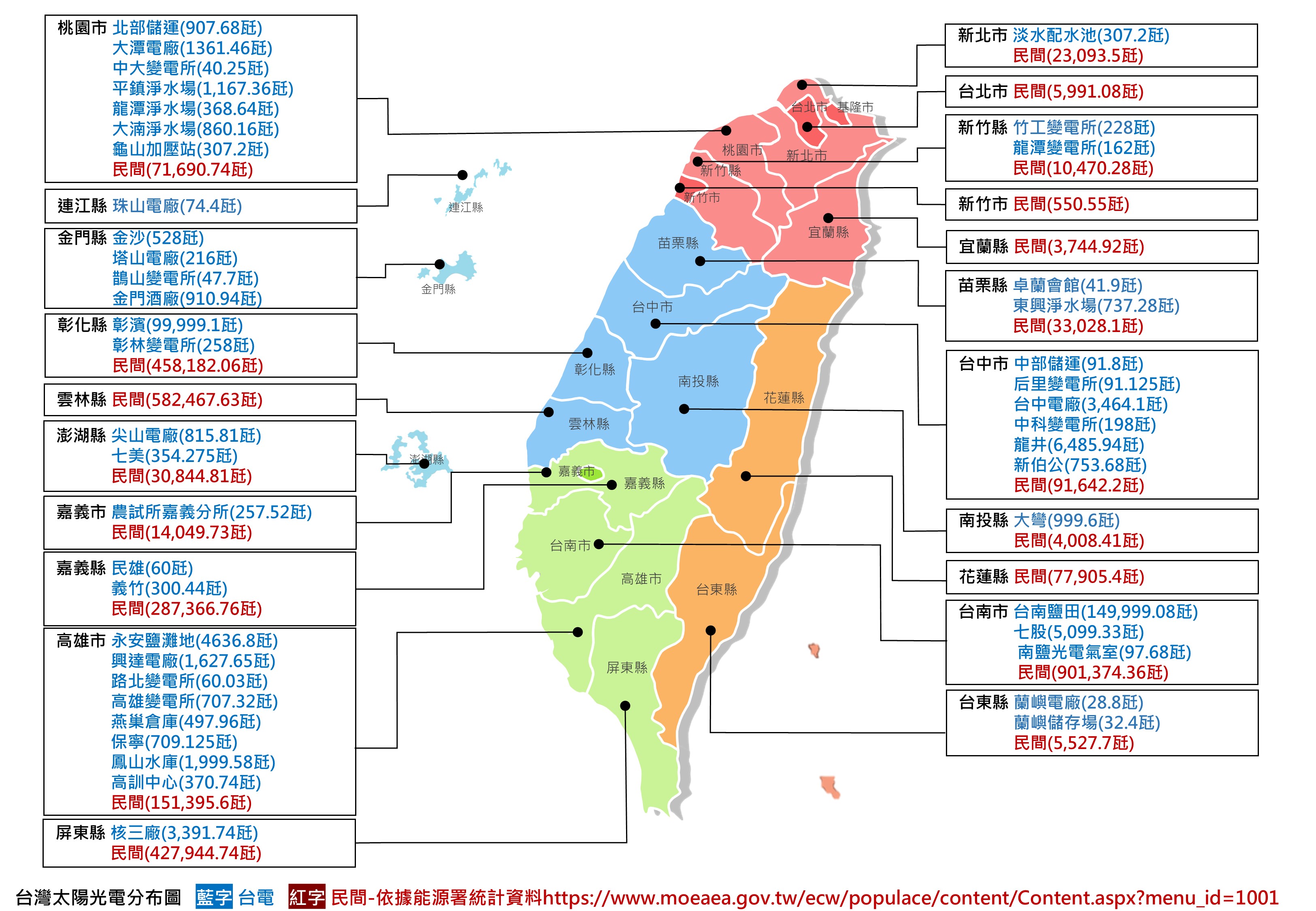 現有光電分布圖