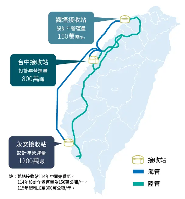 北中南天然氣接收站